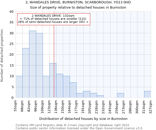 2, WANDALES DRIVE, BURNISTON, SCARBOROUGH, YO13 0HD: Size of property relative to detached houses in Burniston