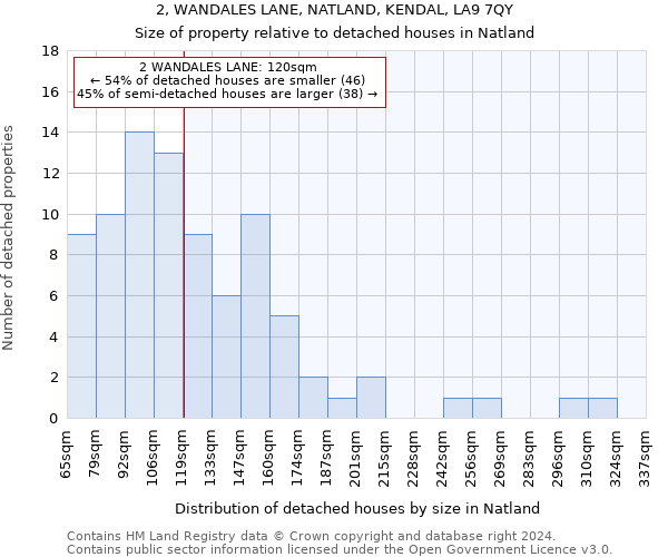 2, WANDALES LANE, NATLAND, KENDAL, LA9 7QY: Size of property relative to detached houses in Natland