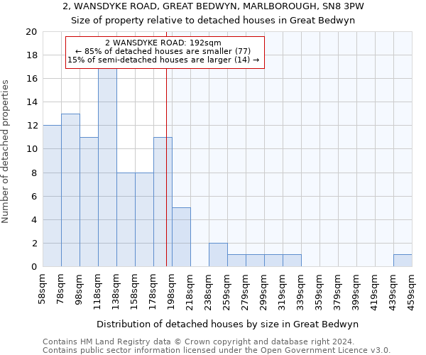 2, WANSDYKE ROAD, GREAT BEDWYN, MARLBOROUGH, SN8 3PW: Size of property relative to detached houses in Great Bedwyn