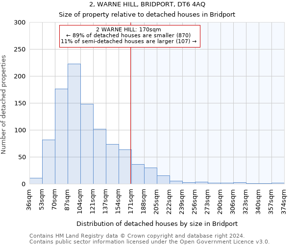 2, WARNE HILL, BRIDPORT, DT6 4AQ: Size of property relative to detached houses in Bridport