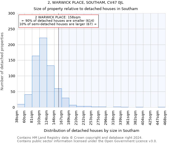 2, WARWICK PLACE, SOUTHAM, CV47 0JL: Size of property relative to detached houses in Southam