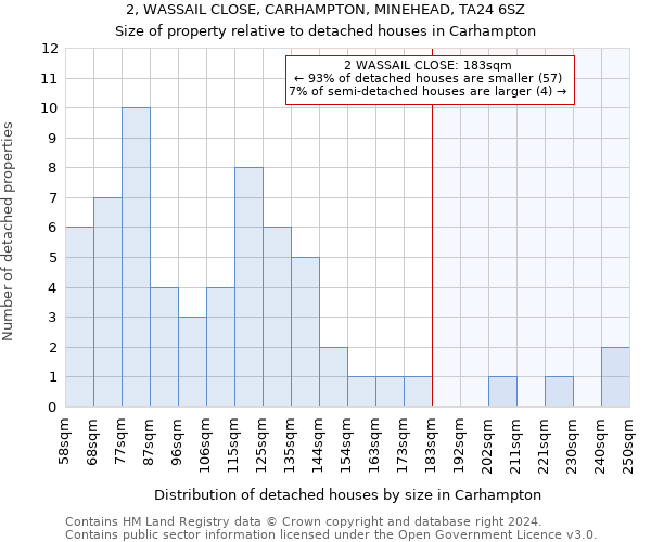 2, WASSAIL CLOSE, CARHAMPTON, MINEHEAD, TA24 6SZ: Size of property relative to detached houses in Carhampton