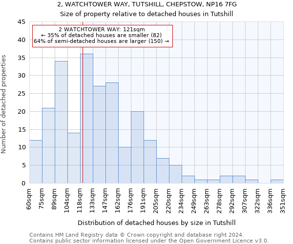 2, WATCHTOWER WAY, TUTSHILL, CHEPSTOW, NP16 7FG: Size of property relative to detached houses in Tutshill