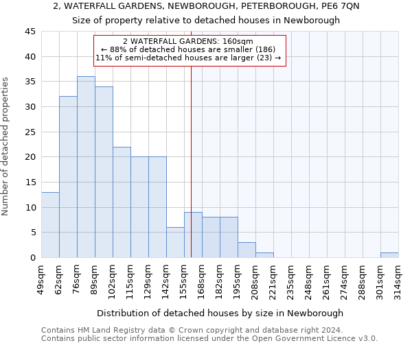 2, WATERFALL GARDENS, NEWBOROUGH, PETERBOROUGH, PE6 7QN: Size of property relative to detached houses in Newborough