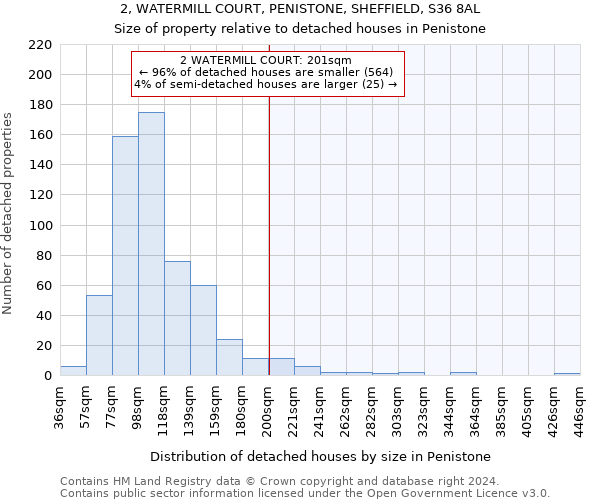 2, WATERMILL COURT, PENISTONE, SHEFFIELD, S36 8AL: Size of property relative to detached houses in Penistone