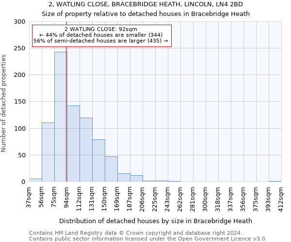 2, WATLING CLOSE, BRACEBRIDGE HEATH, LINCOLN, LN4 2BD: Size of property relative to detached houses in Bracebridge Heath