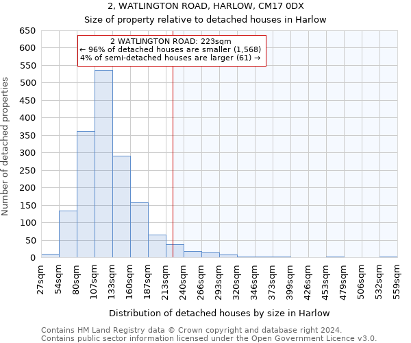 2, WATLINGTON ROAD, HARLOW, CM17 0DX: Size of property relative to detached houses in Harlow