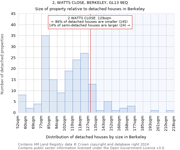 2, WATTS CLOSE, BERKELEY, GL13 9EQ: Size of property relative to detached houses in Berkeley