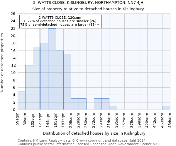 2, WATTS CLOSE, KISLINGBURY, NORTHAMPTON, NN7 4JH: Size of property relative to detached houses in Kislingbury