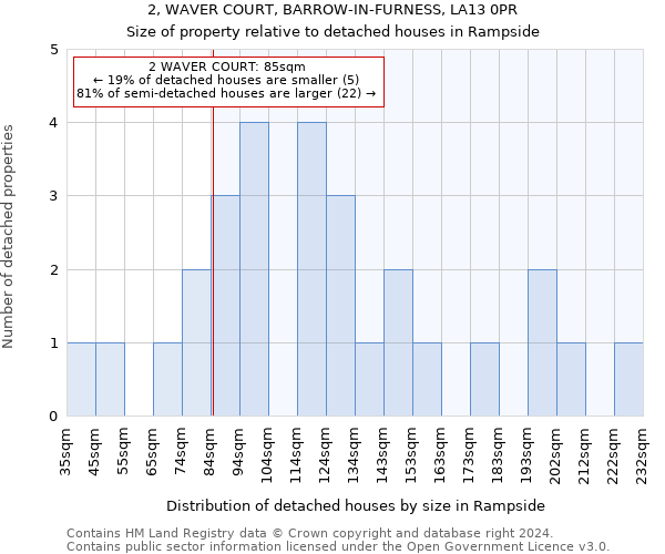 2, WAVER COURT, BARROW-IN-FURNESS, LA13 0PR: Size of property relative to detached houses in Rampside