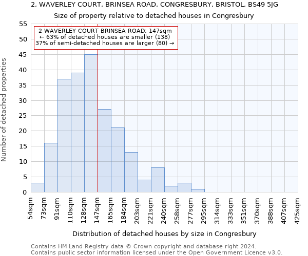 2, WAVERLEY COURT, BRINSEA ROAD, CONGRESBURY, BRISTOL, BS49 5JG: Size of property relative to detached houses in Congresbury