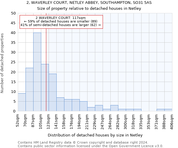 2, WAVERLEY COURT, NETLEY ABBEY, SOUTHAMPTON, SO31 5AS: Size of property relative to detached houses in Netley