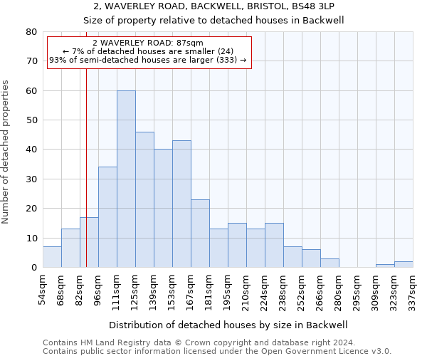 2, WAVERLEY ROAD, BACKWELL, BRISTOL, BS48 3LP: Size of property relative to detached houses in Backwell