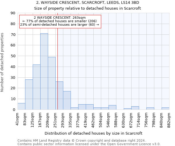 2, WAYSIDE CRESCENT, SCARCROFT, LEEDS, LS14 3BD: Size of property relative to detached houses in Scarcroft