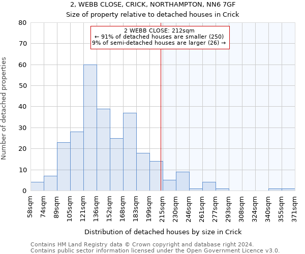 2, WEBB CLOSE, CRICK, NORTHAMPTON, NN6 7GF: Size of property relative to detached houses in Crick