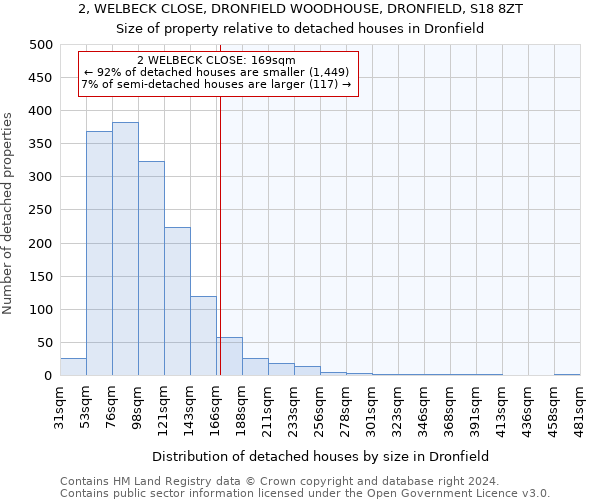 2, WELBECK CLOSE, DRONFIELD WOODHOUSE, DRONFIELD, S18 8ZT: Size of property relative to detached houses in Dronfield