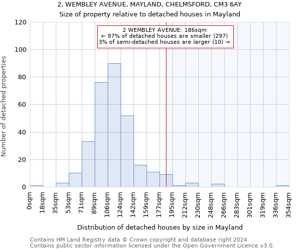 2, WEMBLEY AVENUE, MAYLAND, CHELMSFORD, CM3 6AY: Size of property relative to detached houses in Mayland