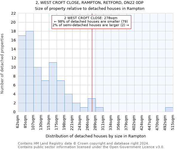 2, WEST CROFT CLOSE, RAMPTON, RETFORD, DN22 0DP: Size of property relative to detached houses in Rampton