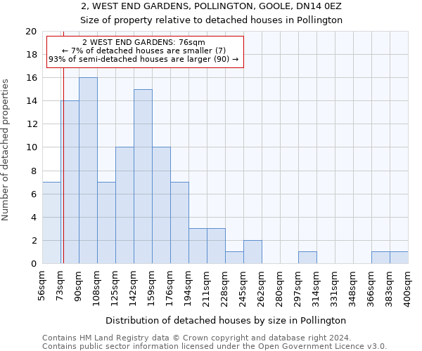 2, WEST END GARDENS, POLLINGTON, GOOLE, DN14 0EZ: Size of property relative to detached houses in Pollington