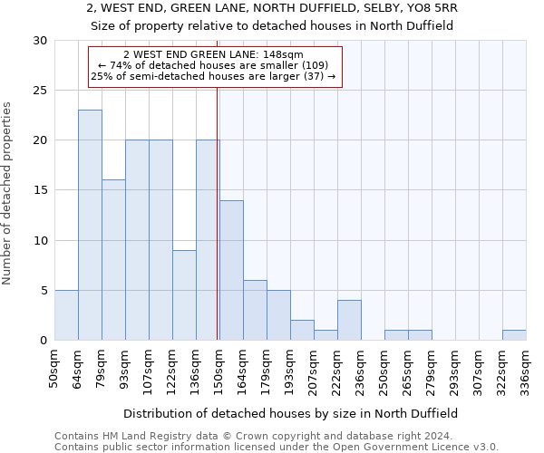 2, WEST END, GREEN LANE, NORTH DUFFIELD, SELBY, YO8 5RR: Size of property relative to detached houses in North Duffield