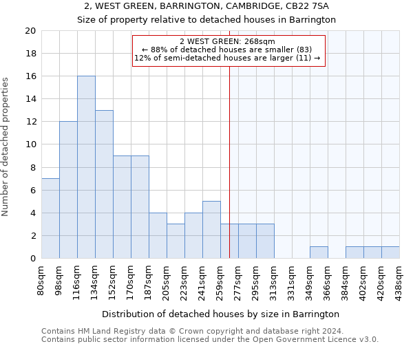 2, WEST GREEN, BARRINGTON, CAMBRIDGE, CB22 7SA: Size of property relative to detached houses in Barrington