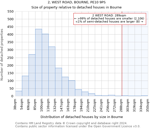 2, WEST ROAD, BOURNE, PE10 9PS: Size of property relative to detached houses in Bourne