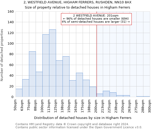 2, WESTFIELD AVENUE, HIGHAM FERRERS, RUSHDEN, NN10 8AX: Size of property relative to detached houses in Higham Ferrers