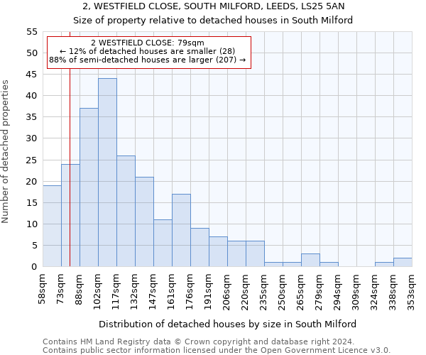 2, WESTFIELD CLOSE, SOUTH MILFORD, LEEDS, LS25 5AN: Size of property relative to detached houses in South Milford