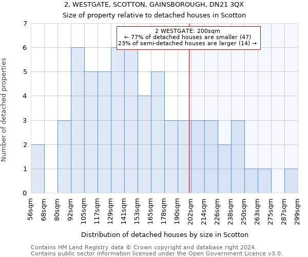 2, WESTGATE, SCOTTON, GAINSBOROUGH, DN21 3QX: Size of property relative to detached houses in Scotton