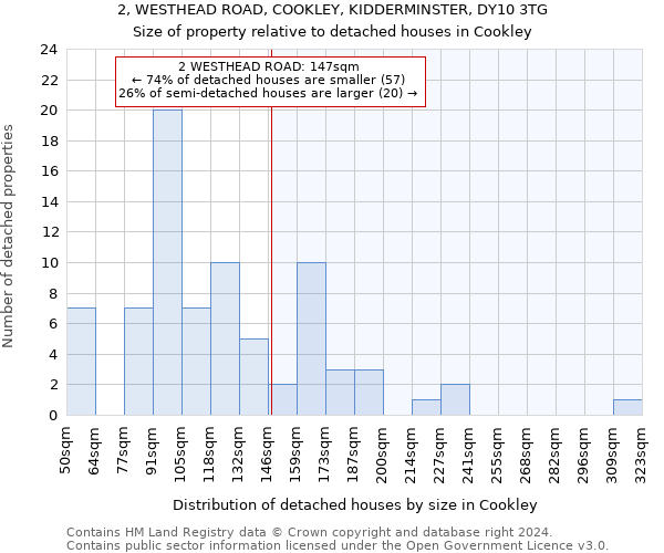 2, WESTHEAD ROAD, COOKLEY, KIDDERMINSTER, DY10 3TG: Size of property relative to detached houses in Cookley