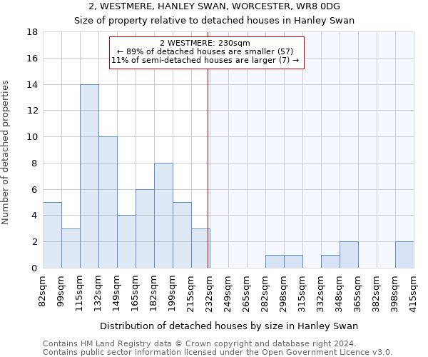 2, WESTMERE, HANLEY SWAN, WORCESTER, WR8 0DG: Size of property relative to detached houses in Hanley Swan