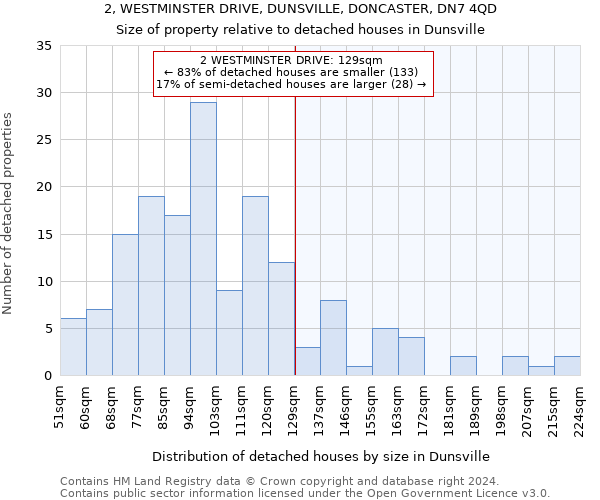 2, WESTMINSTER DRIVE, DUNSVILLE, DONCASTER, DN7 4QD: Size of property relative to detached houses in Dunsville