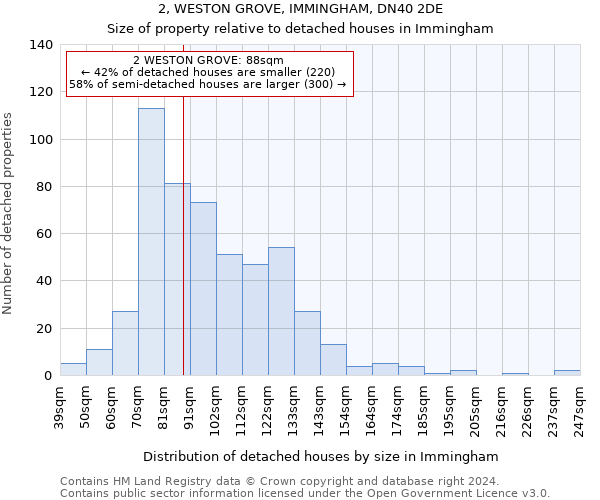 2, WESTON GROVE, IMMINGHAM, DN40 2DE: Size of property relative to detached houses in Immingham