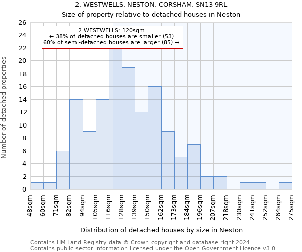 2, WESTWELLS, NESTON, CORSHAM, SN13 9RL: Size of property relative to detached houses in Neston