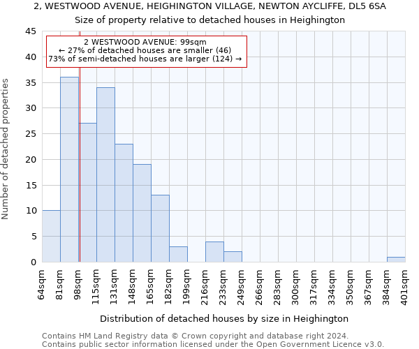 2, WESTWOOD AVENUE, HEIGHINGTON VILLAGE, NEWTON AYCLIFFE, DL5 6SA: Size of property relative to detached houses in Heighington