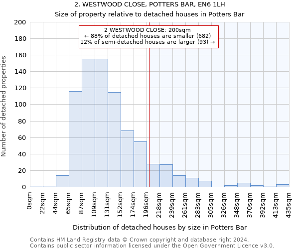 2, WESTWOOD CLOSE, POTTERS BAR, EN6 1LH: Size of property relative to detached houses in Potters Bar