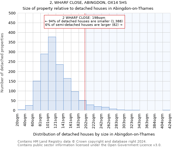 2, WHARF CLOSE, ABINGDON, OX14 5HS: Size of property relative to detached houses in Abingdon-on-Thames