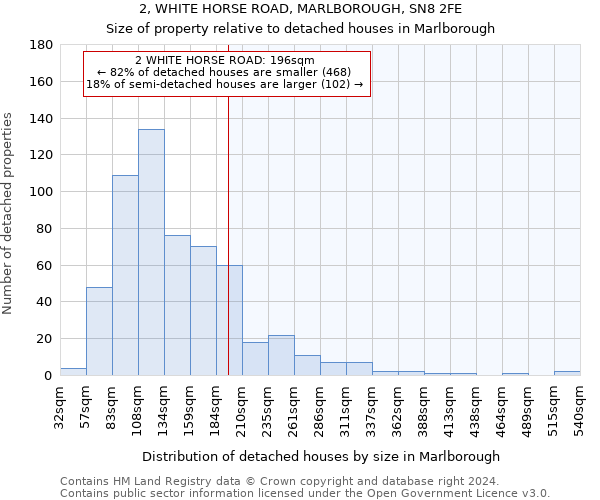 2, WHITE HORSE ROAD, MARLBOROUGH, SN8 2FE: Size of property relative to detached houses in Marlborough