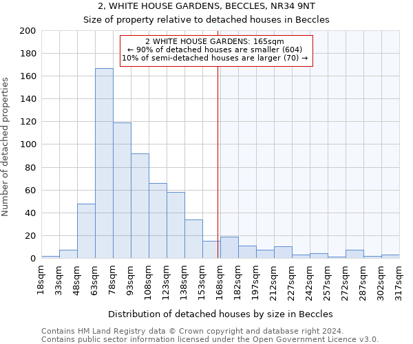 2, WHITE HOUSE GARDENS, BECCLES, NR34 9NT: Size of property relative to detached houses in Beccles