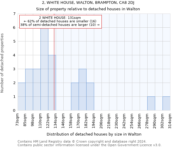 2, WHITE HOUSE, WALTON, BRAMPTON, CA8 2DJ: Size of property relative to detached houses in Walton