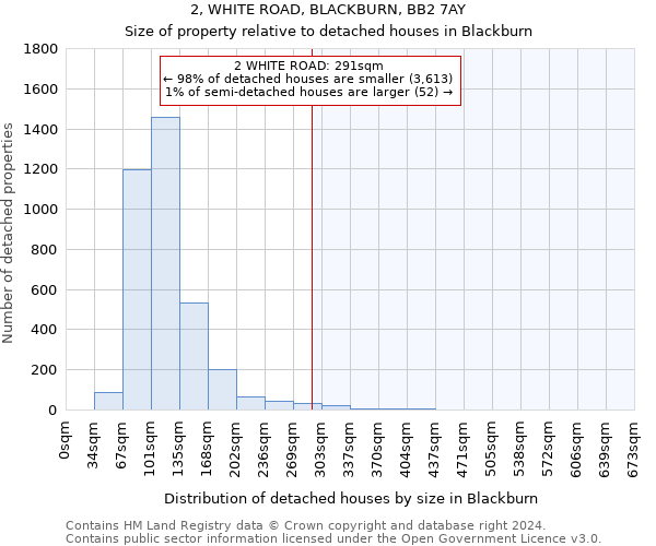 2, WHITE ROAD, BLACKBURN, BB2 7AY: Size of property relative to detached houses in Blackburn