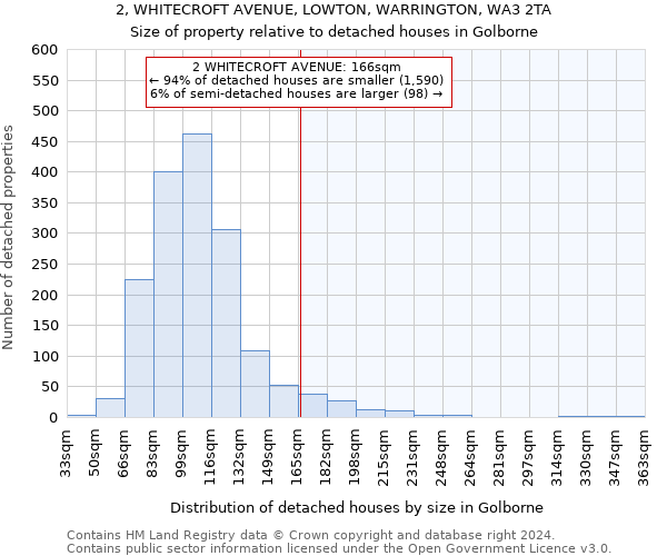 2, WHITECROFT AVENUE, LOWTON, WARRINGTON, WA3 2TA: Size of property relative to detached houses in Golborne