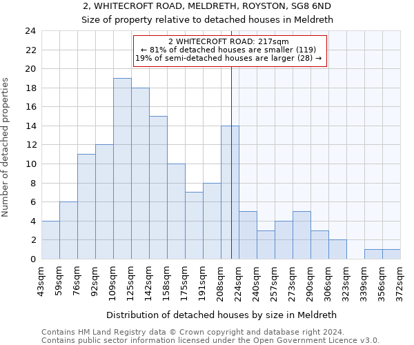 2, WHITECROFT ROAD, MELDRETH, ROYSTON, SG8 6ND: Size of property relative to detached houses in Meldreth