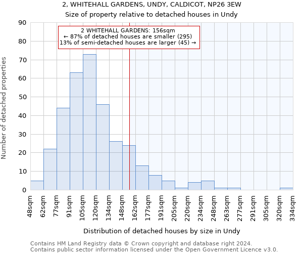 2, WHITEHALL GARDENS, UNDY, CALDICOT, NP26 3EW: Size of property relative to detached houses in Undy