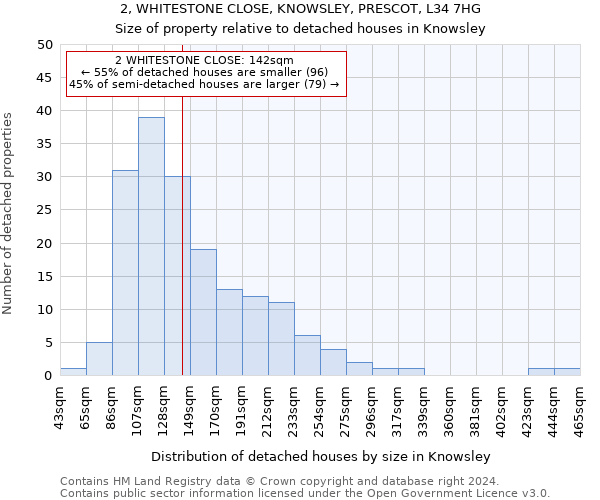 2, WHITESTONE CLOSE, KNOWSLEY, PRESCOT, L34 7HG: Size of property relative to detached houses in Knowsley