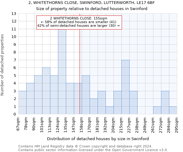 2, WHITETHORNS CLOSE, SWINFORD, LUTTERWORTH, LE17 6BF: Size of property relative to detached houses in Swinford