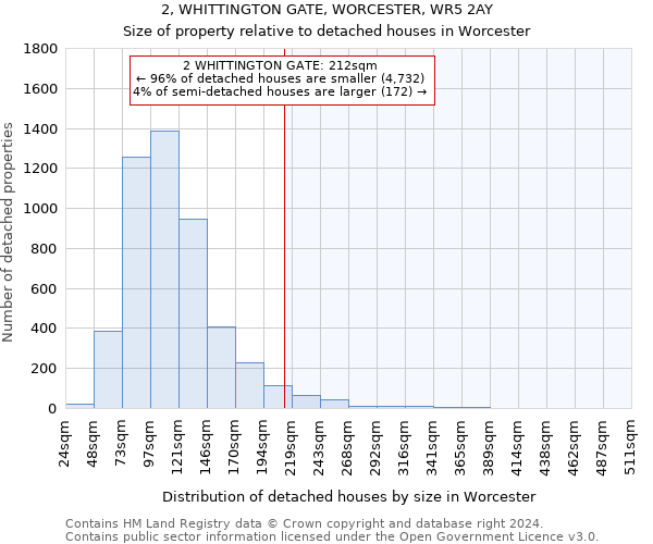 2, WHITTINGTON GATE, WORCESTER, WR5 2AY: Size of property relative to detached houses in Worcester