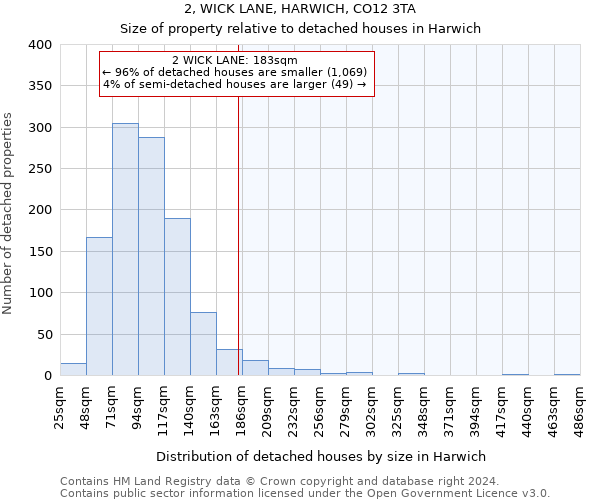 2, WICK LANE, HARWICH, CO12 3TA: Size of property relative to detached houses in Harwich