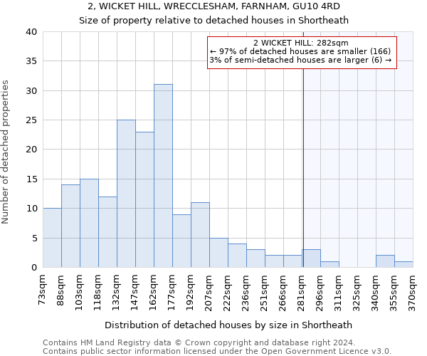 2, WICKET HILL, WRECCLESHAM, FARNHAM, GU10 4RD: Size of property relative to detached houses in Shortheath