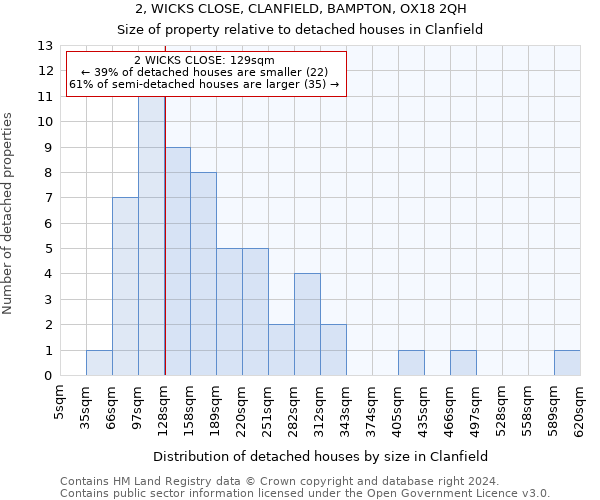 2, WICKS CLOSE, CLANFIELD, BAMPTON, OX18 2QH: Size of property relative to detached houses in Clanfield